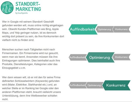 Standortmarketing Ablauf Sommer 2020